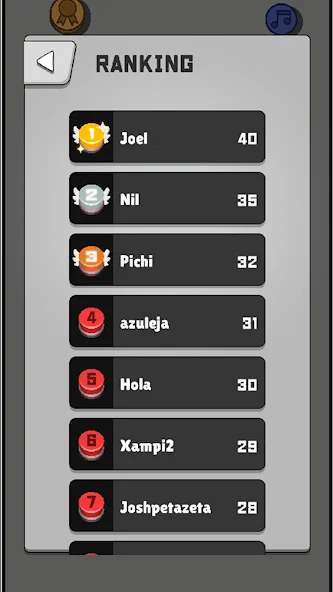 Worldwide Red Button leaderboard